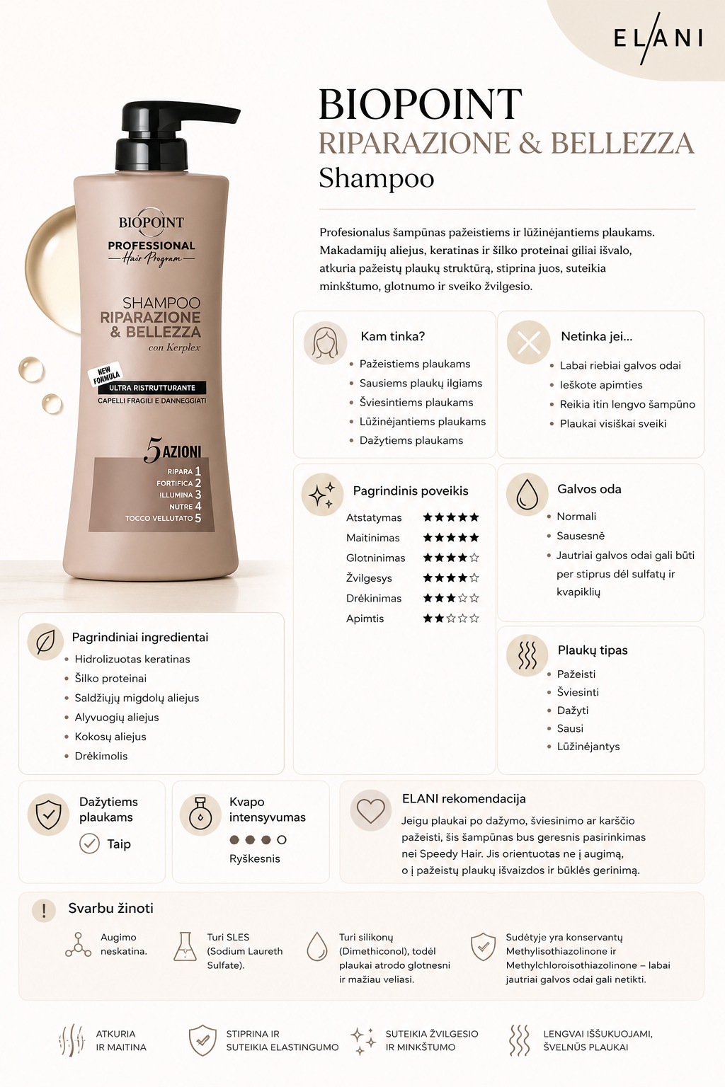 Biopoint RIPARAZIONE E BELLEZZA - PROFESIONALUS ŠAMPŪNAS ATKURIANTIS TRAPIUS IR PAŽEISTUS PLAUKUS 400 ML -PV15124 -PV02721